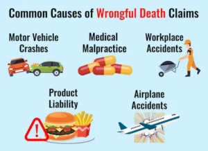 Wrongful Death Causes