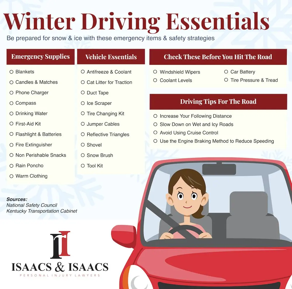 Winter Driving Items, Cstore1